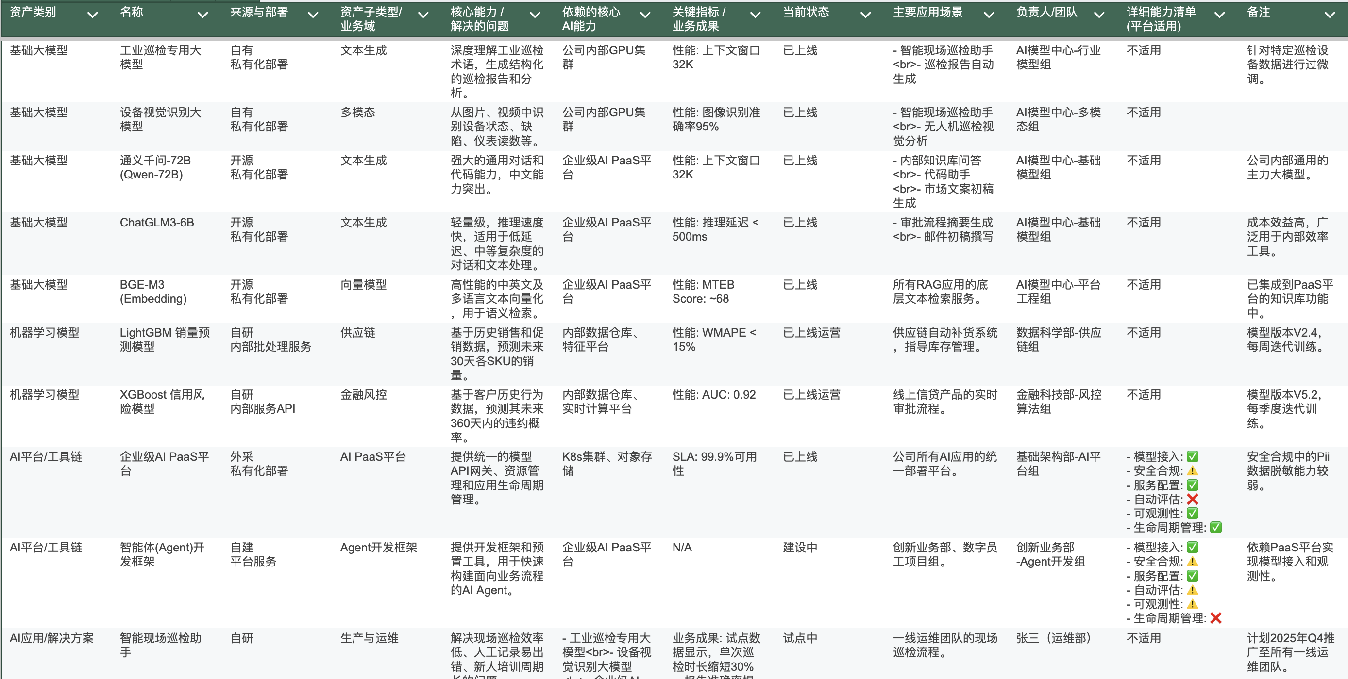 AI能力盘点示例