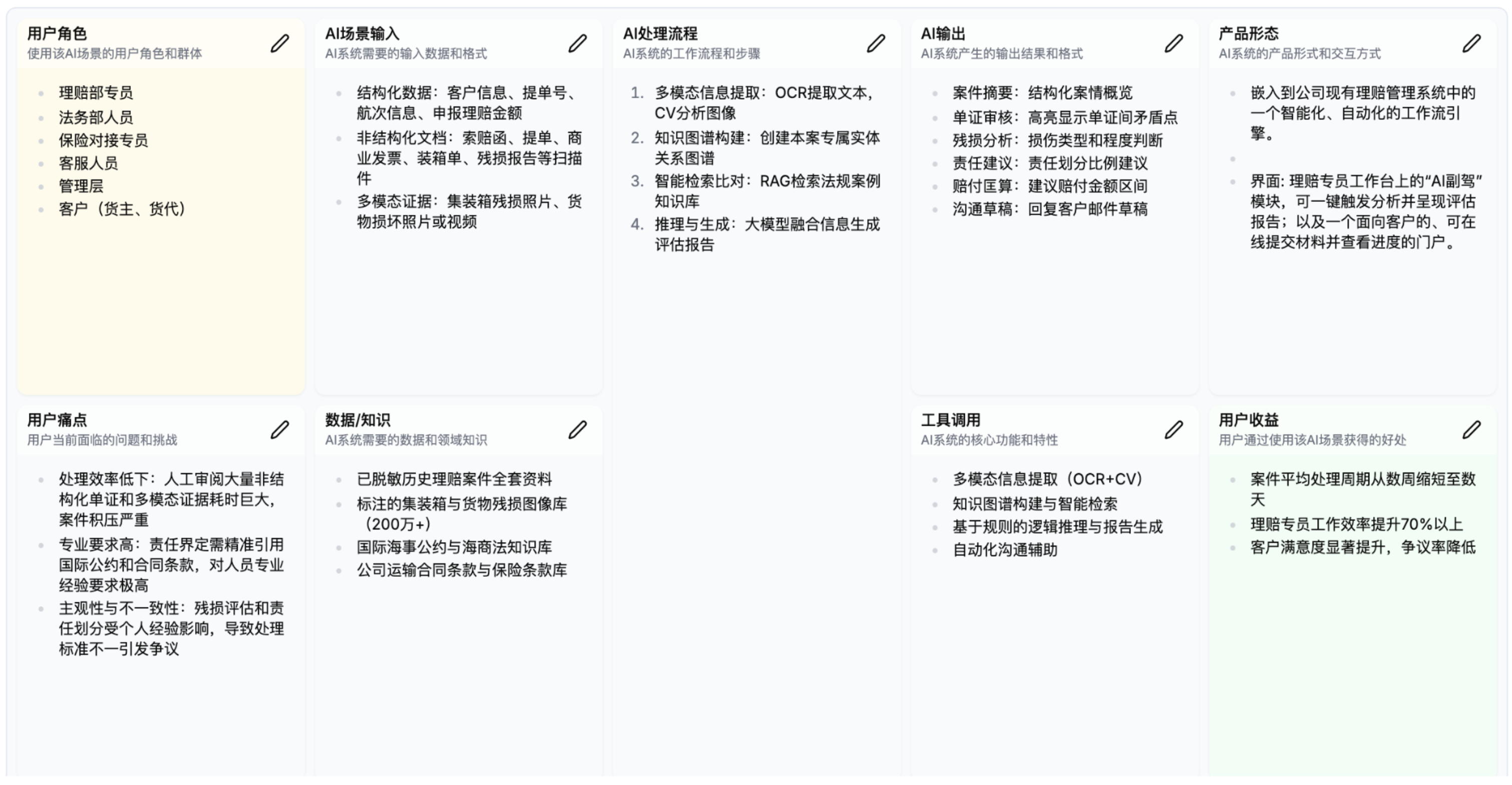 AI产品画布示例