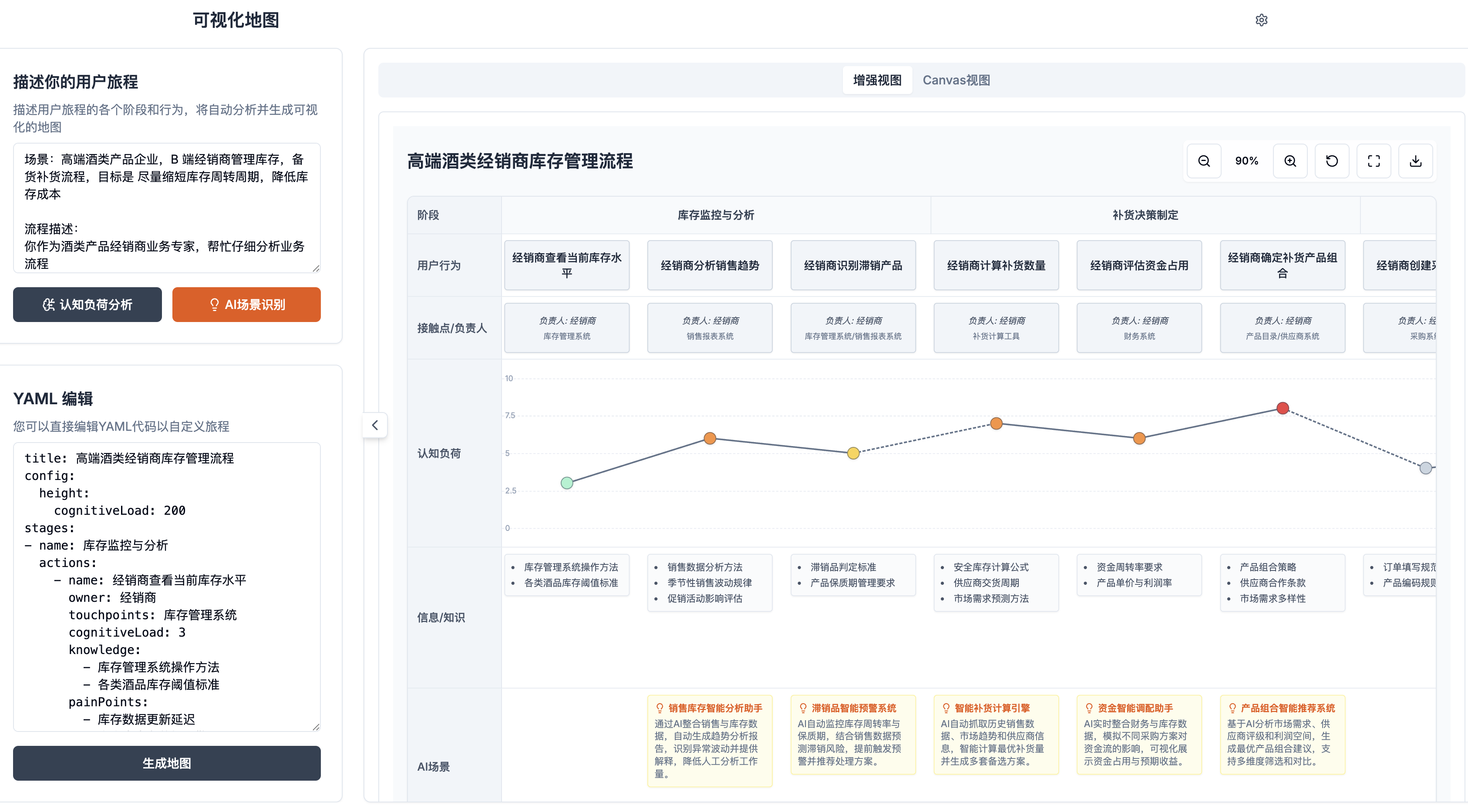 认知负荷地图分析示例