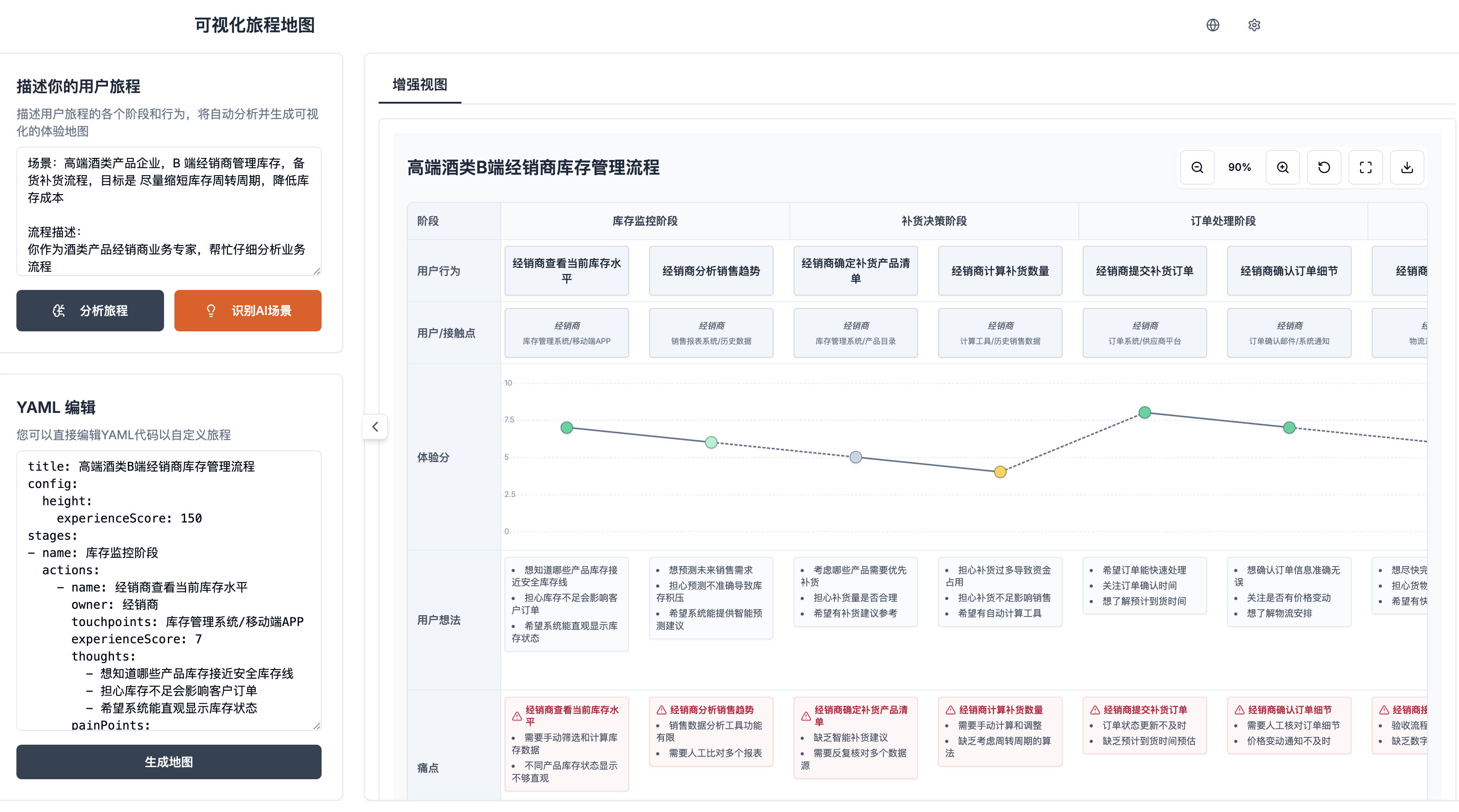 业务流程探查示例