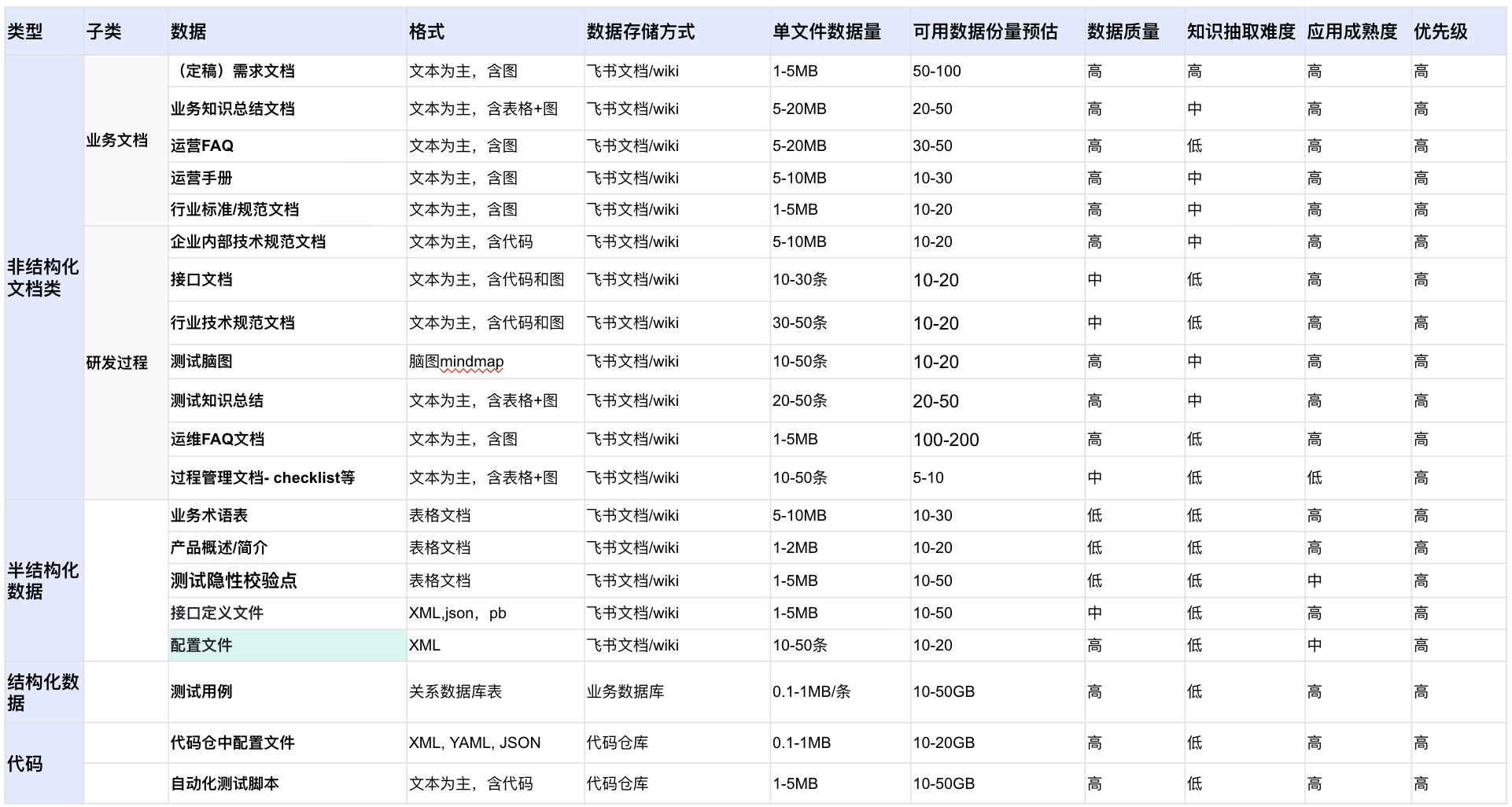 数据资产盘点示例