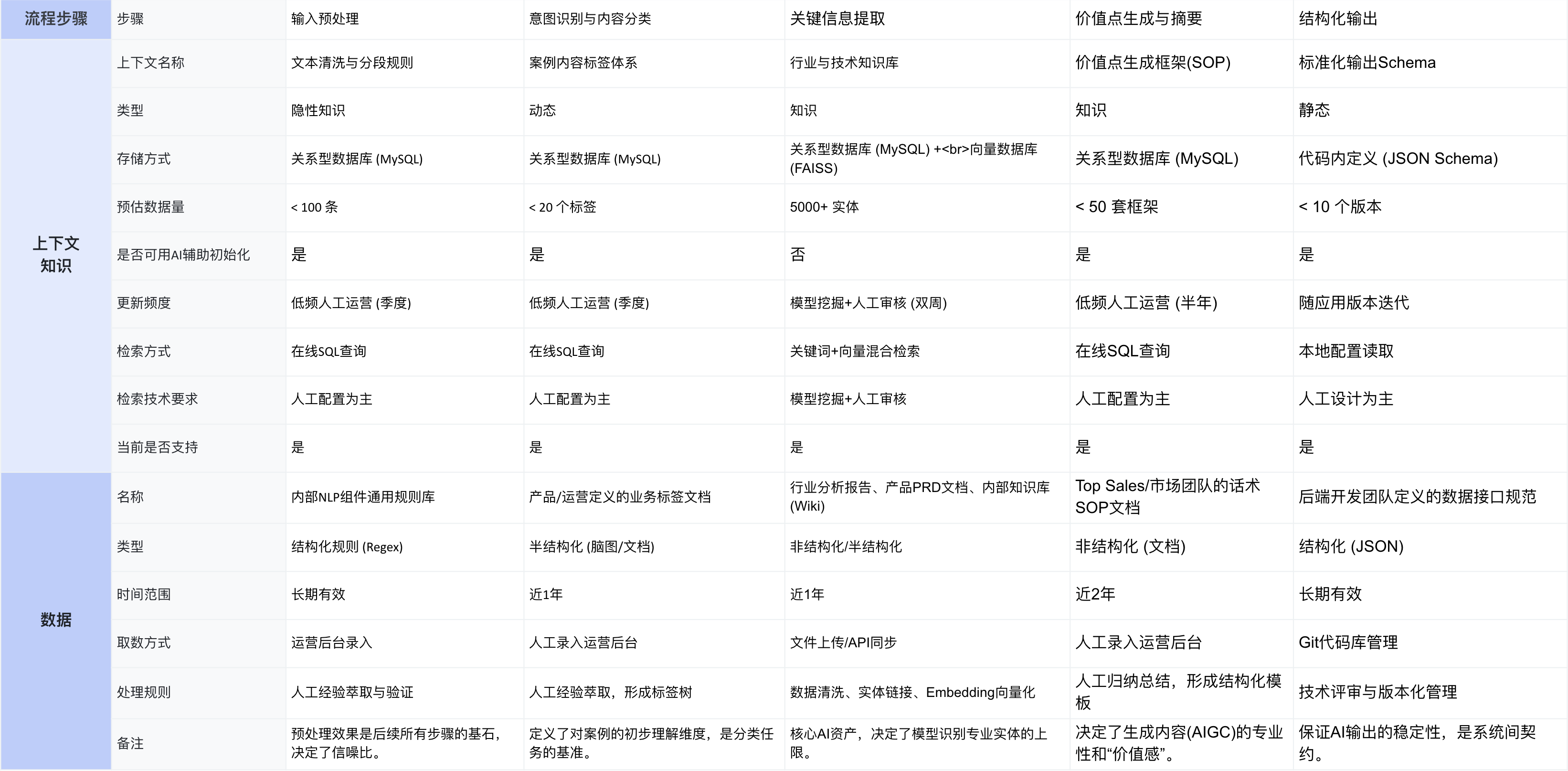 场景-知识-数据分析示例