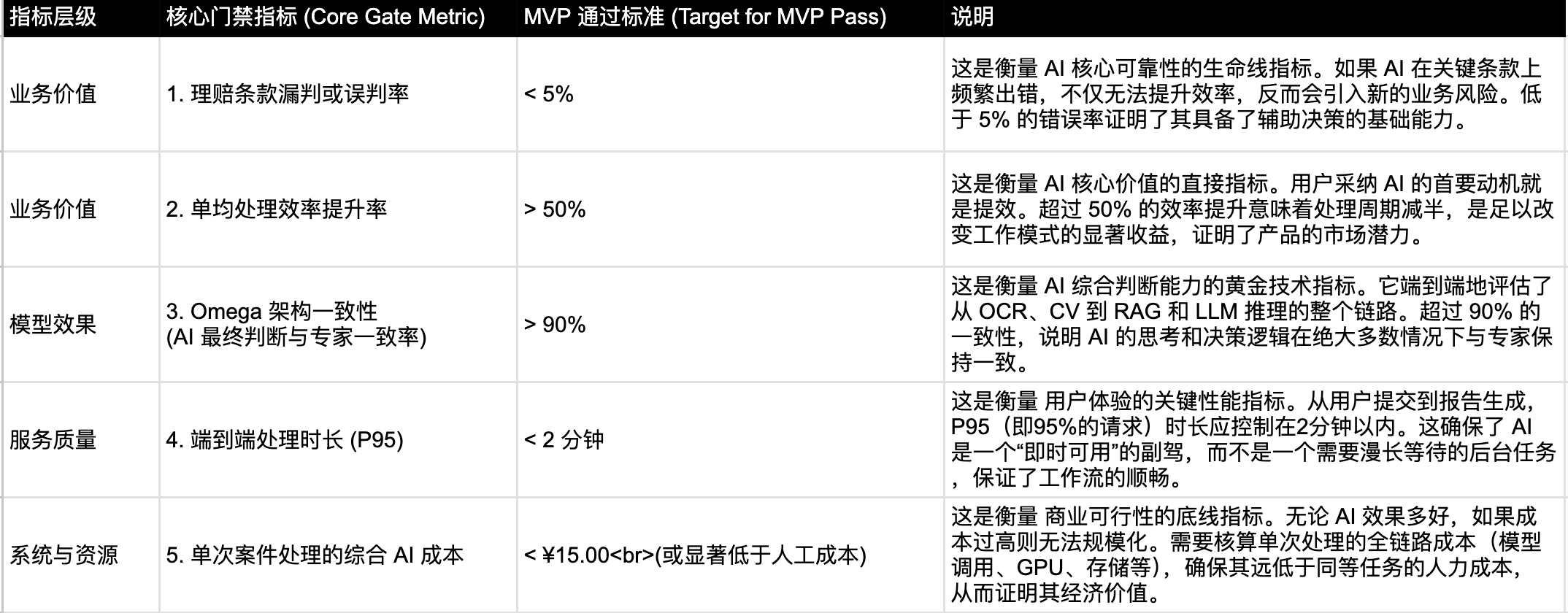 AI产品MVP验收标准示例