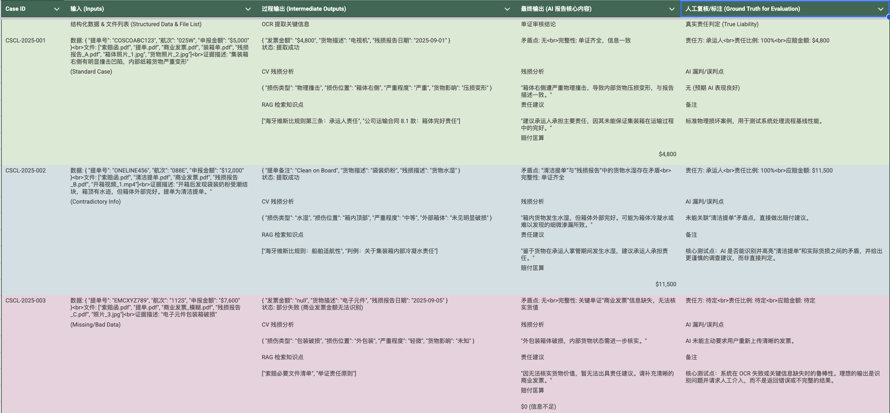 种子用户和测试数据集准备示例